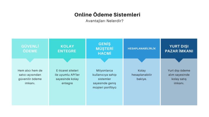 Online Ödeme Sistemlerinin Avantajları