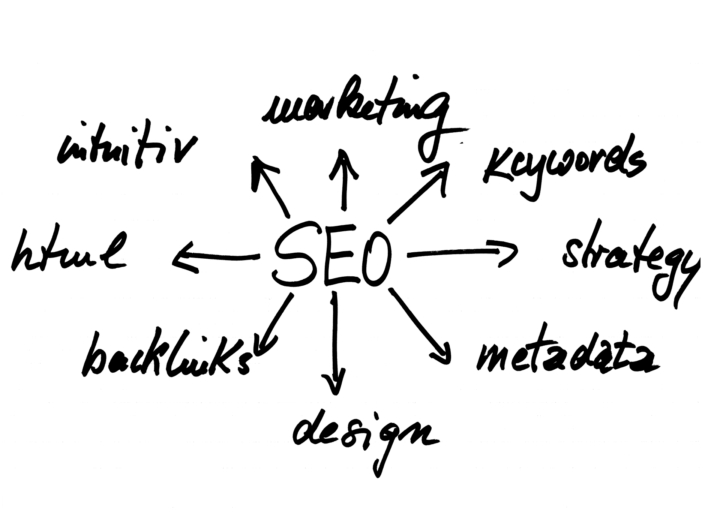 SEO Arama Optimizasyon