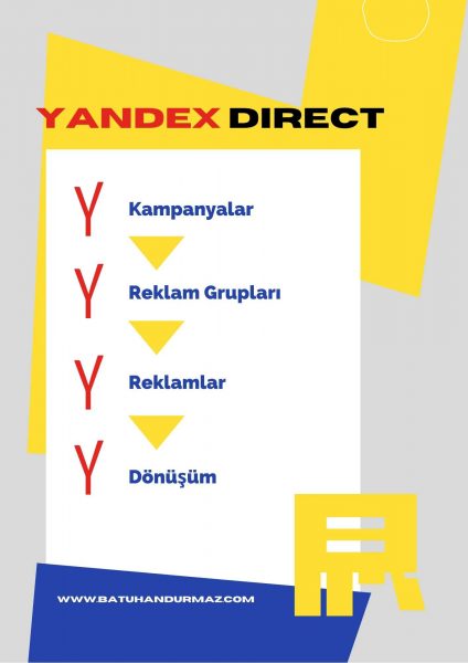 Yandex Direct Reklamlar