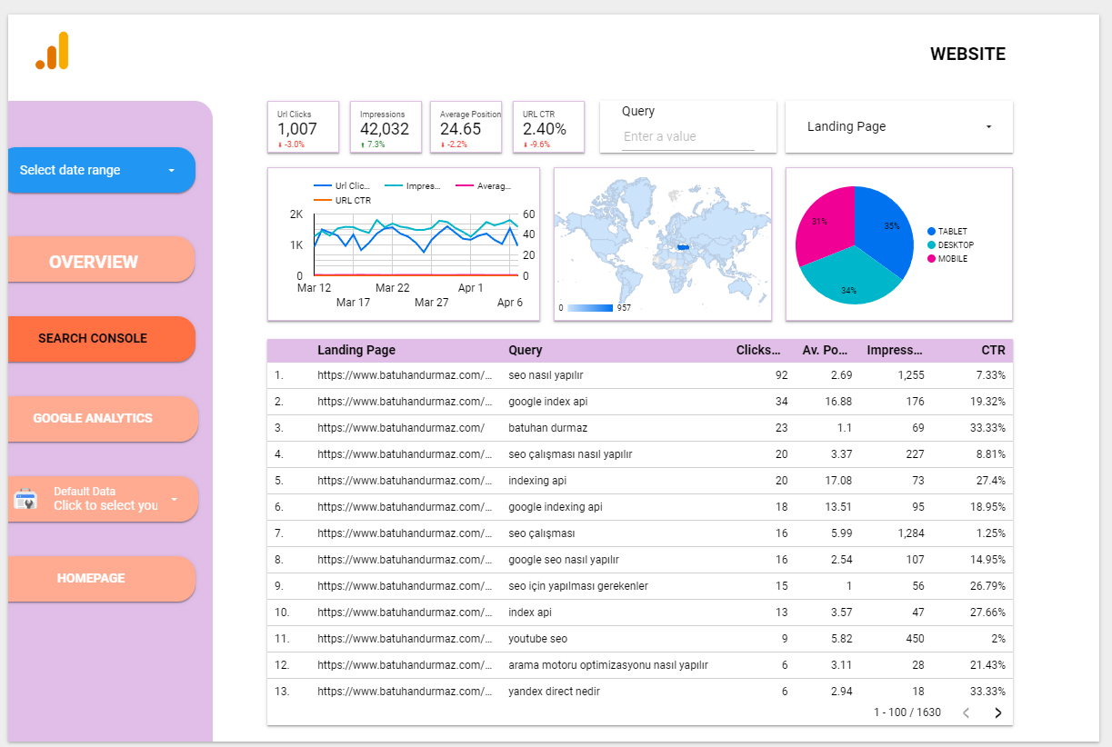 seo report template