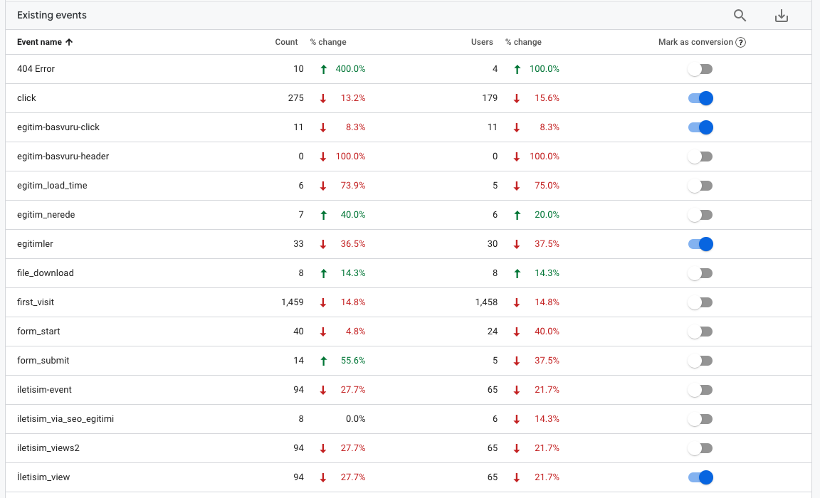 google analytics form etkinlikleri