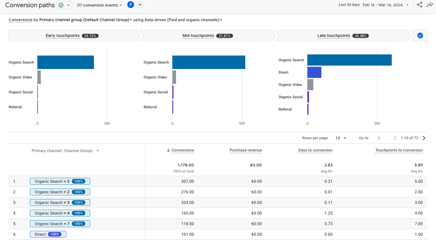 online google analytics eğitimi