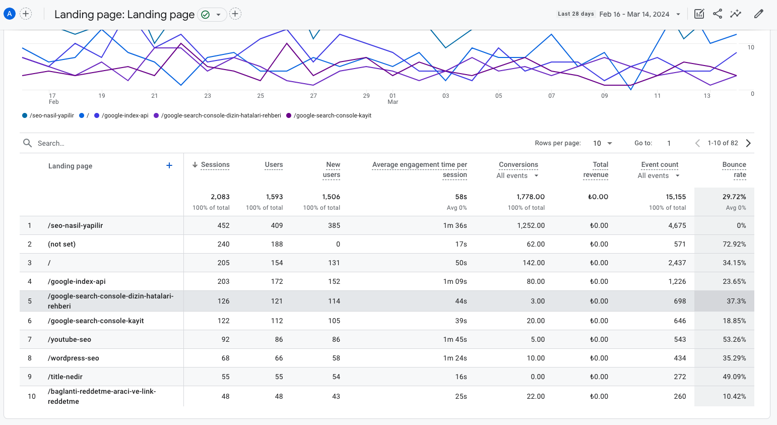 neden google analytics eğitimi almalısınız