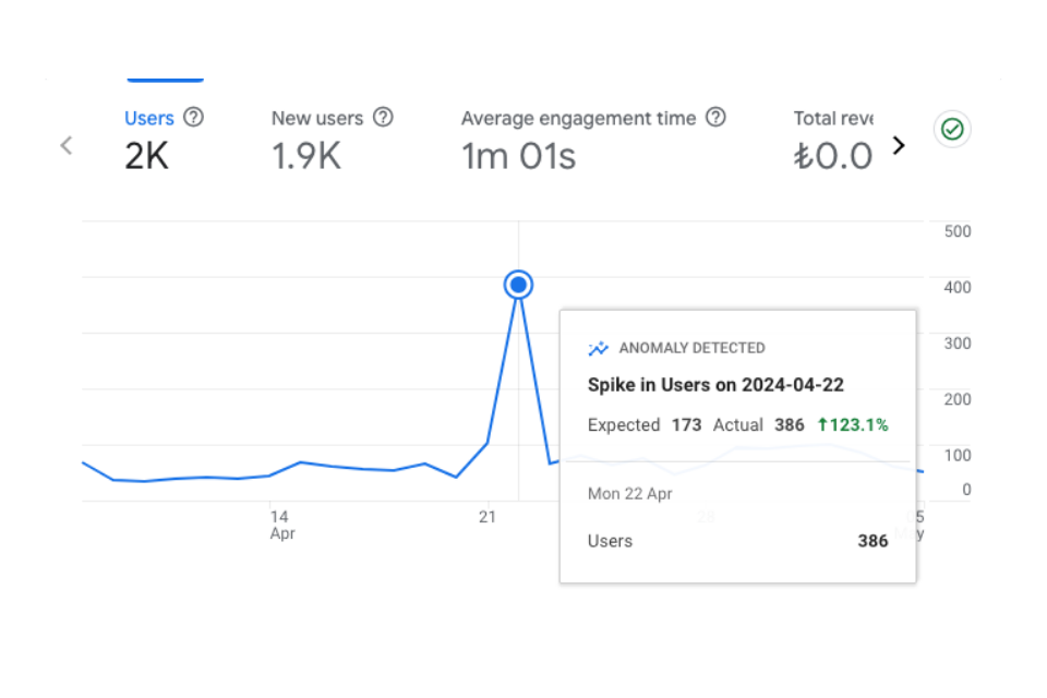 google analytics 1